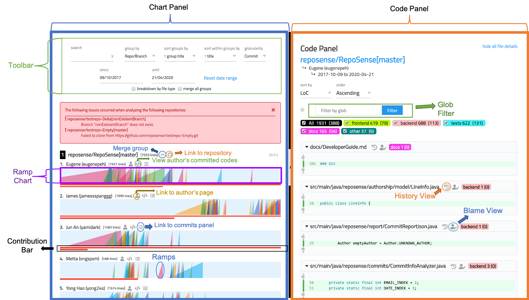 RepoSense report screenshot