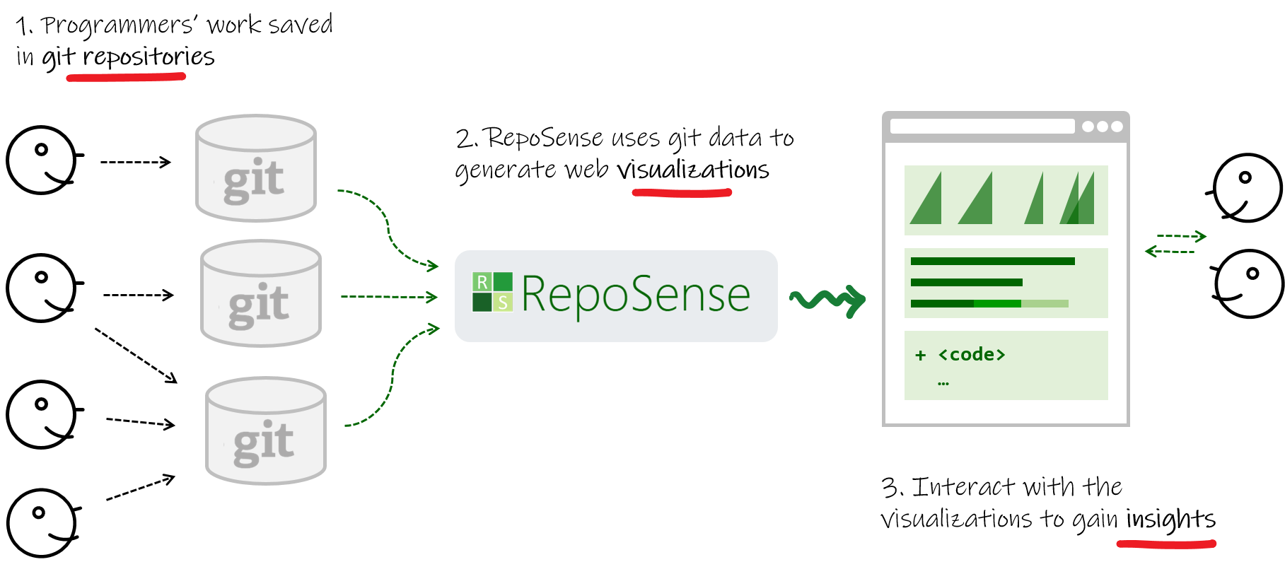 RepoSense overview