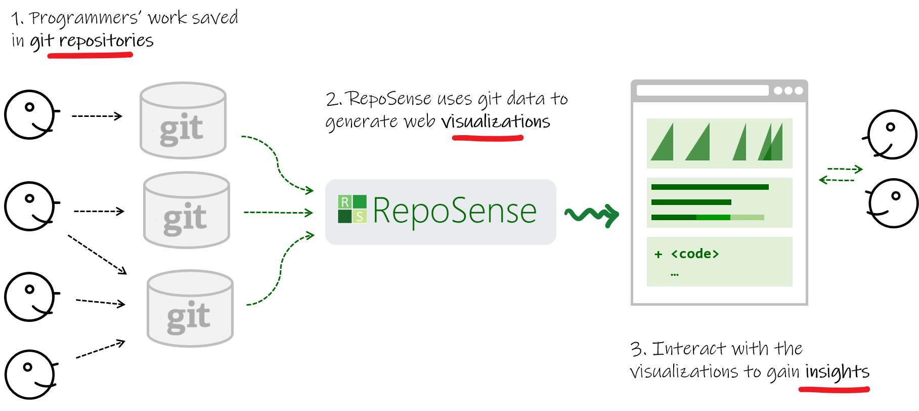 reposense-logo